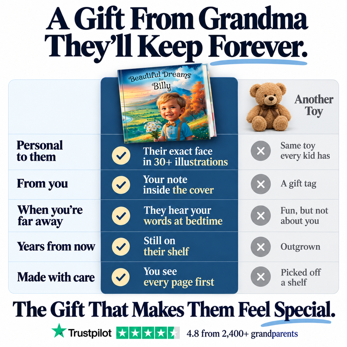 Beautiful Dreams vs. a teddy bear — a gift from Grandma they'll keep forever
