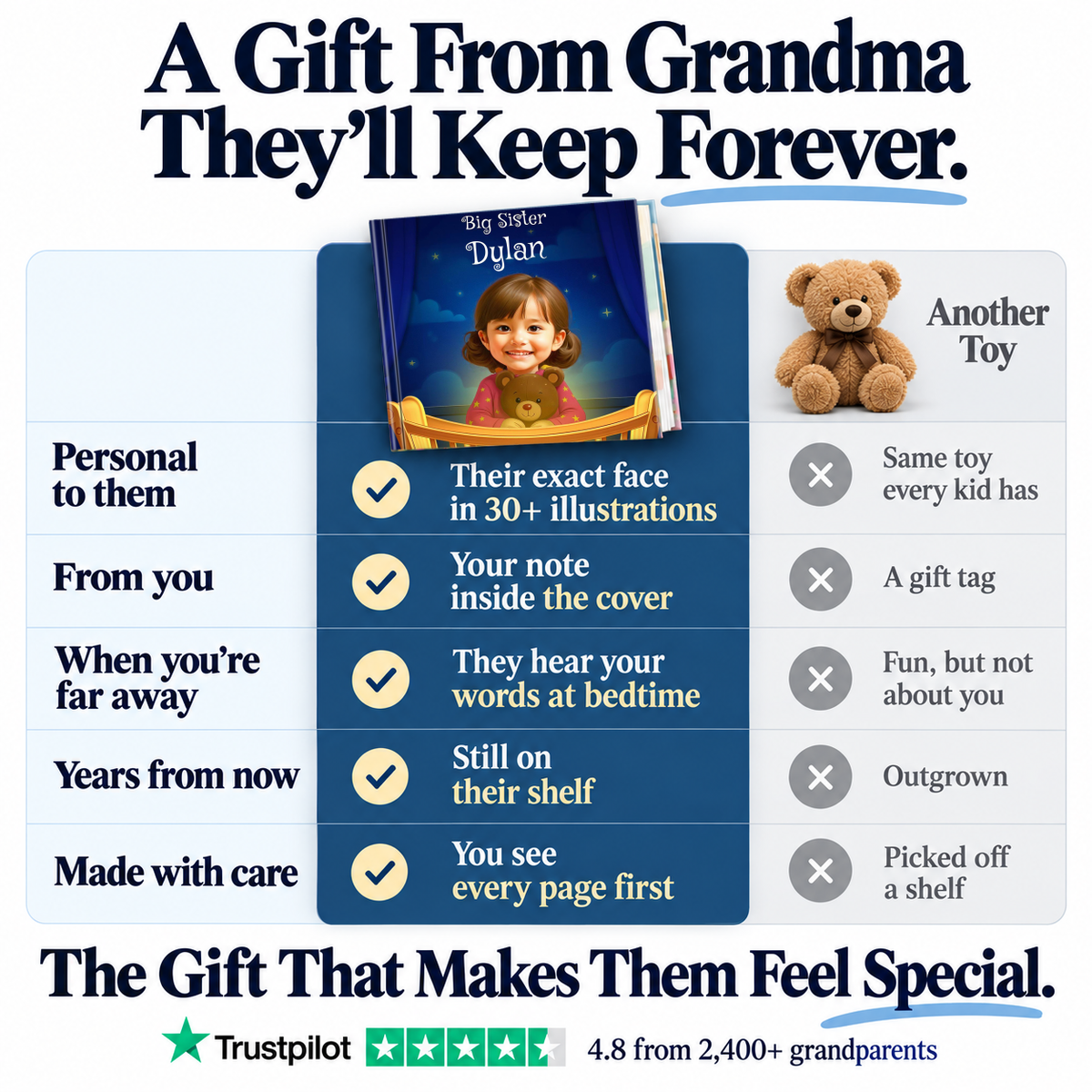 Big Brother/Sister vs. a teddy bear — a gift from Grandma they'll keep forever