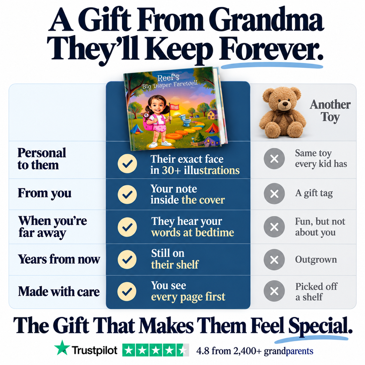 Big Diaper Farewell vs. a teddy bear — a gift from Grandma they'll keep forever