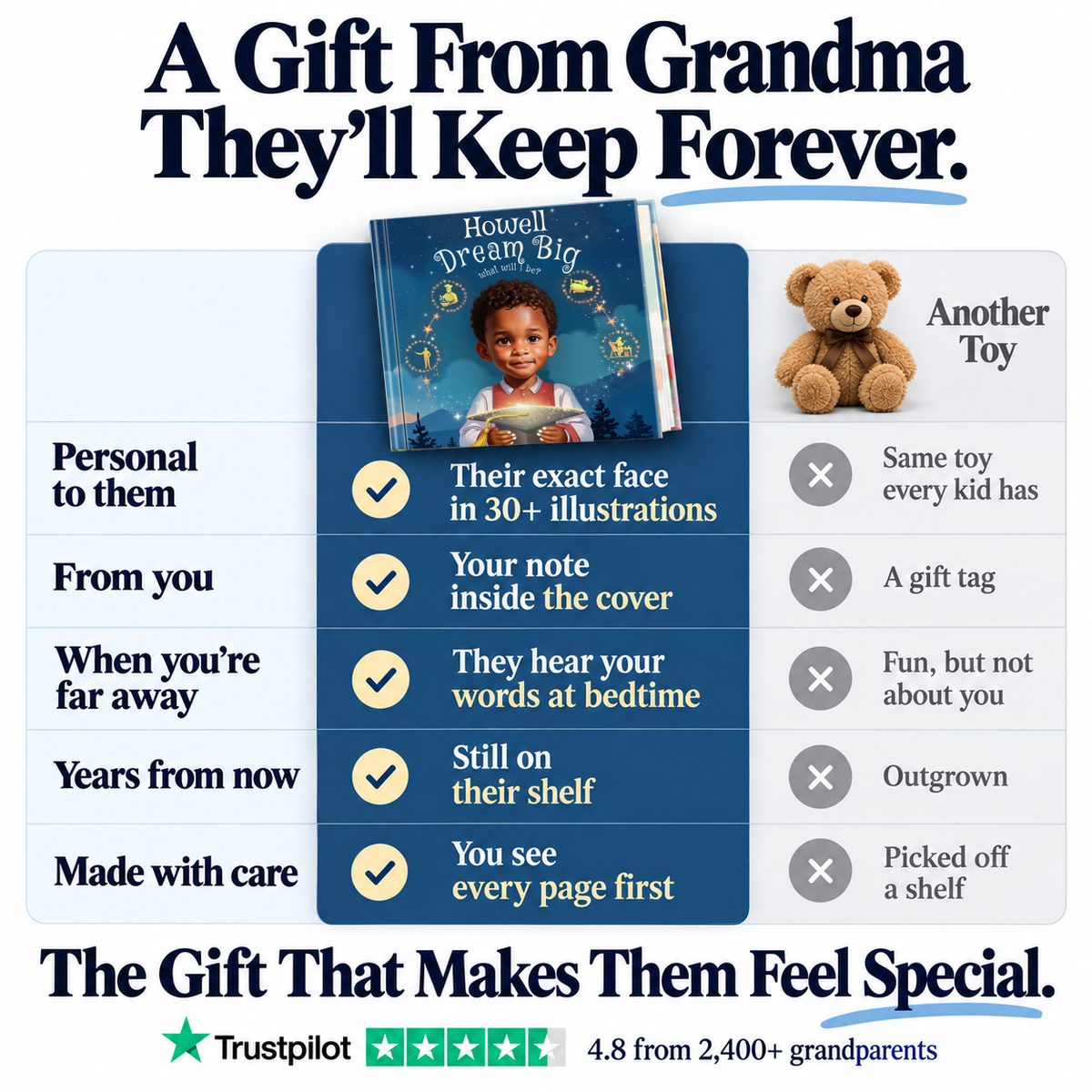 Child Dream Big vs. a teddy bear — a gift from Grandma they'll keep forever