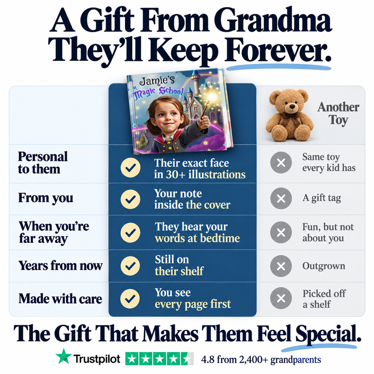 Magic School vs. a teddy bear — a gift from Grandma they'll keep forever