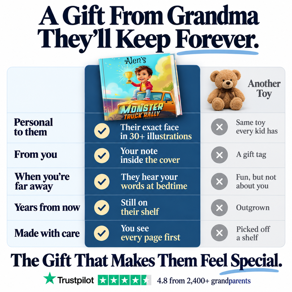 Monster Truck Rally vs. a teddy bear — a gift from Grandma they'll keep forever