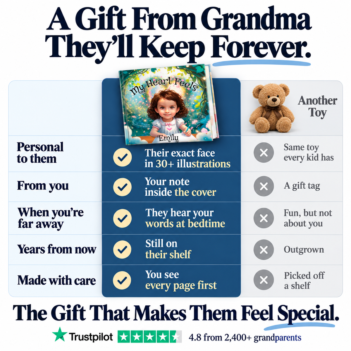 My Heart Feels vs. a teddy bear — a gift from Grandma they'll keep forever