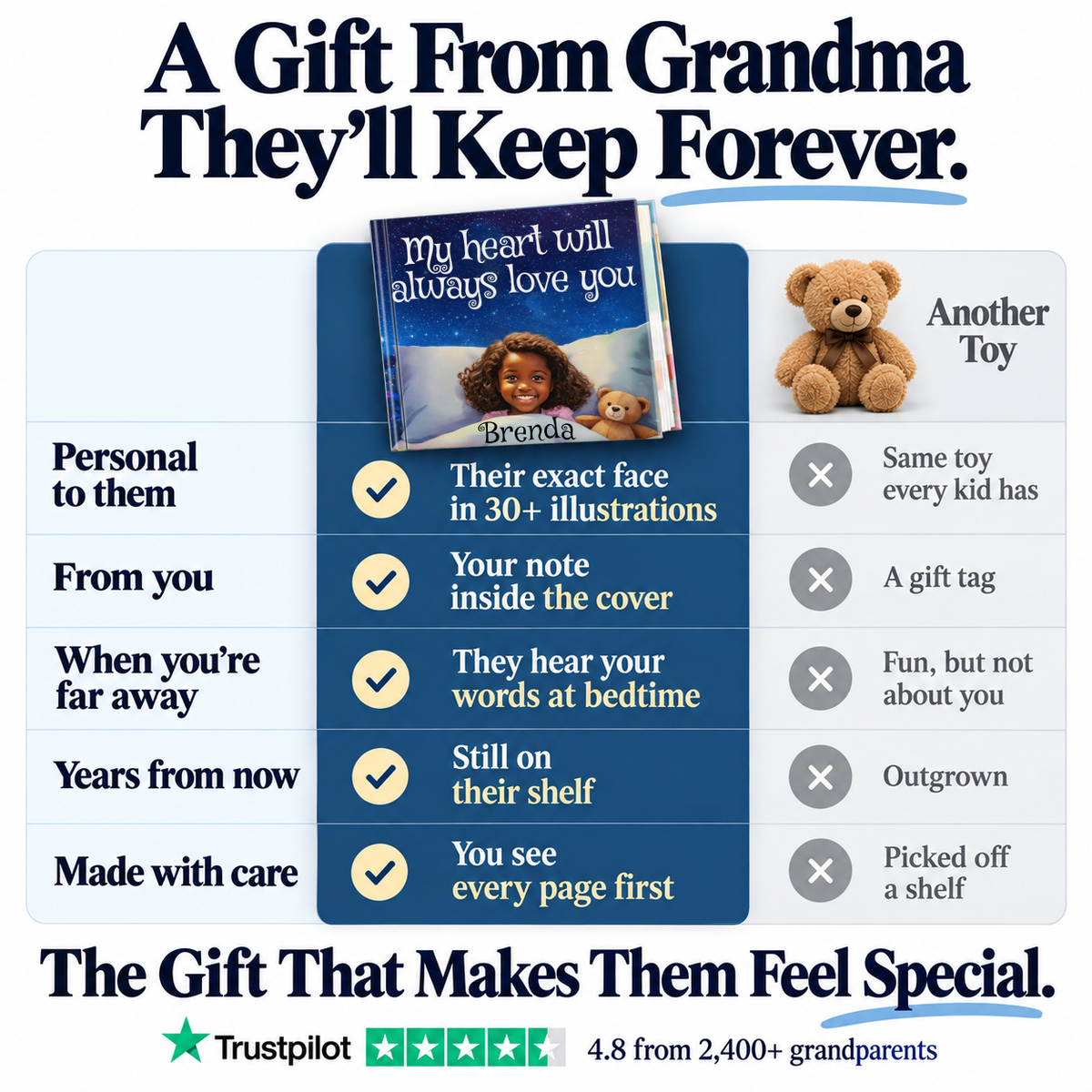 My Heart Will Always Love You vs. a teddy bear — a gift from Grandma they'll keep forever