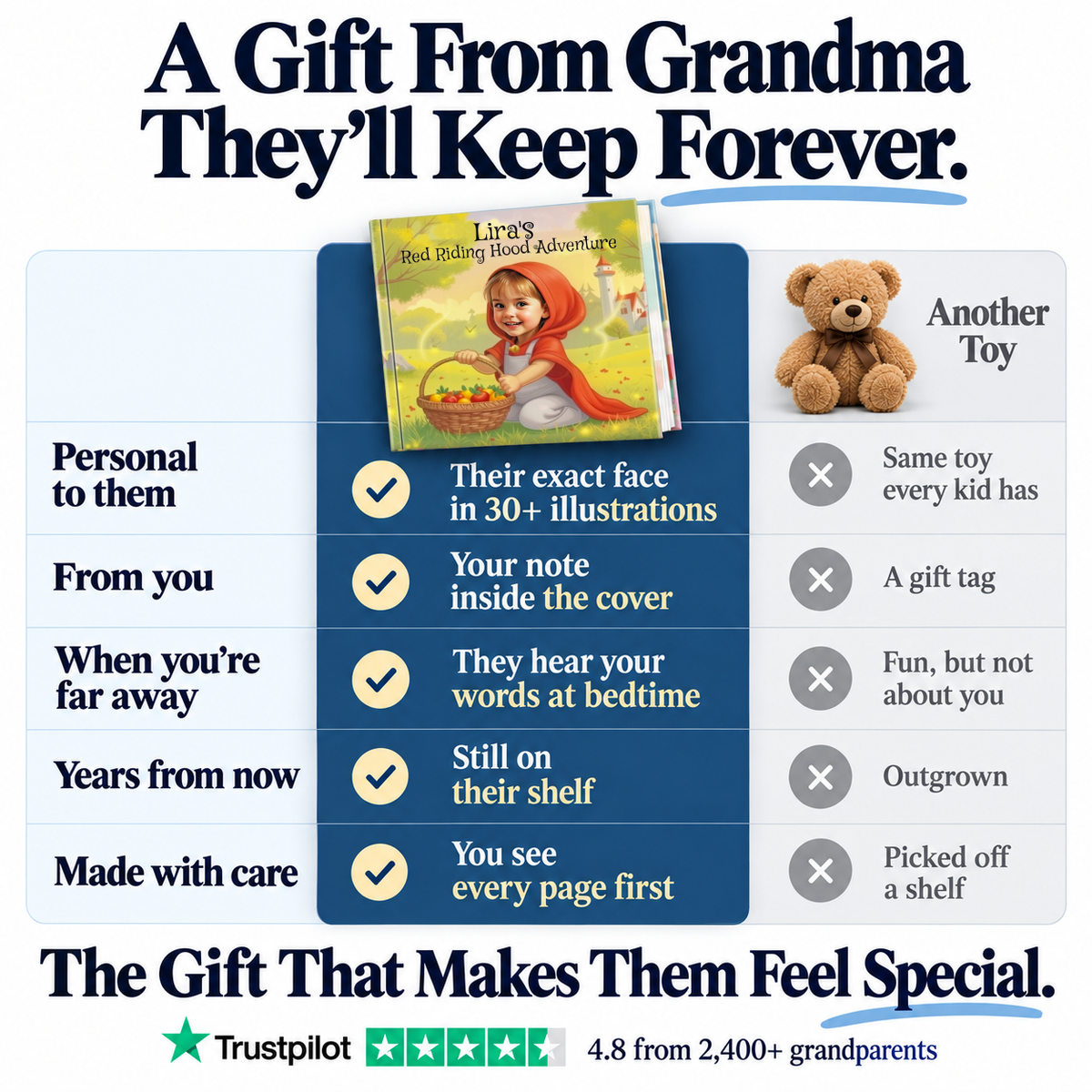 Red Riding Hood Adventure vs. a teddy bear — a gift from Grandma they'll keep forever