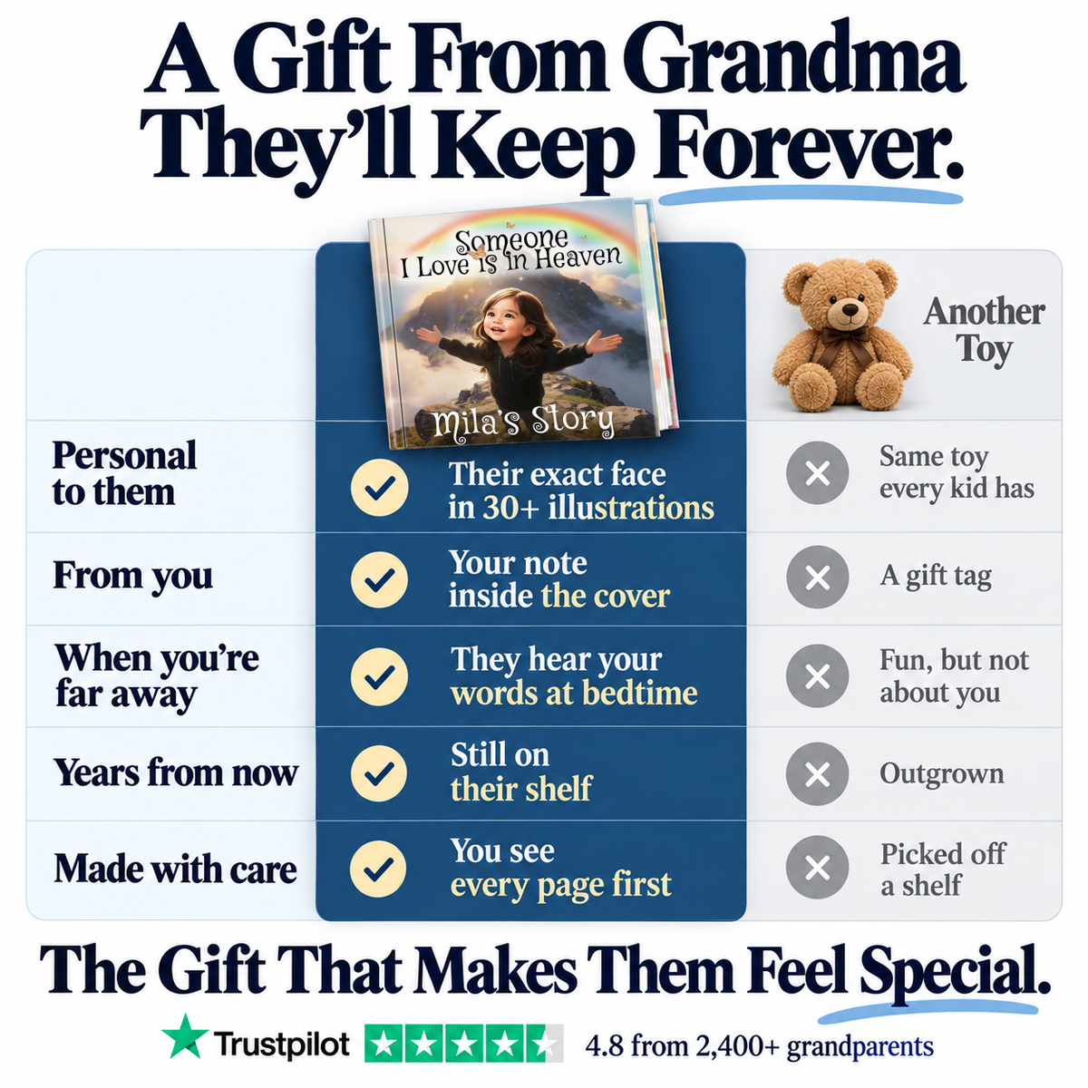Someone I Love is in Heaven vs. a teddy bear — a gift from Grandma they'll keep forever