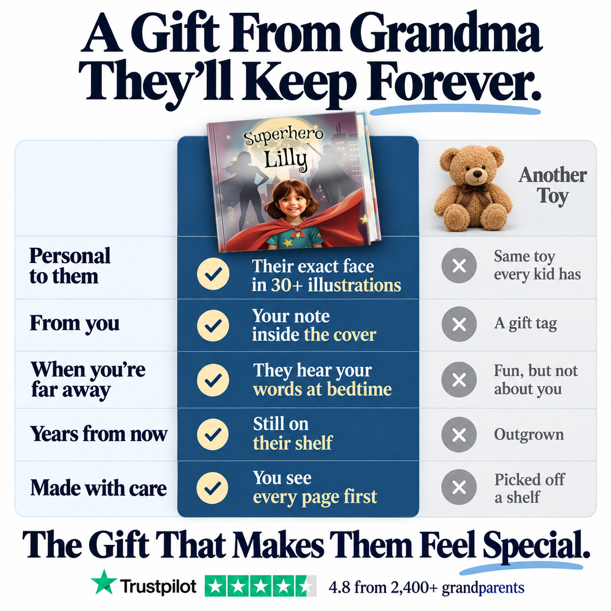 Superhero vs. a teddy bear — a gift from Grandma they'll keep forever