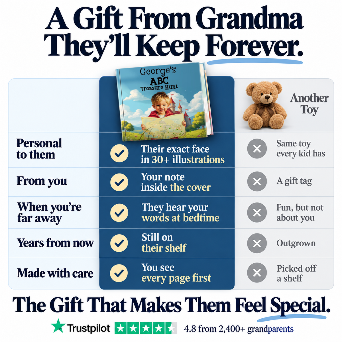 The ABC Treasure Hunt vs. a teddy bear — a gift from Grandma they'll keep forever