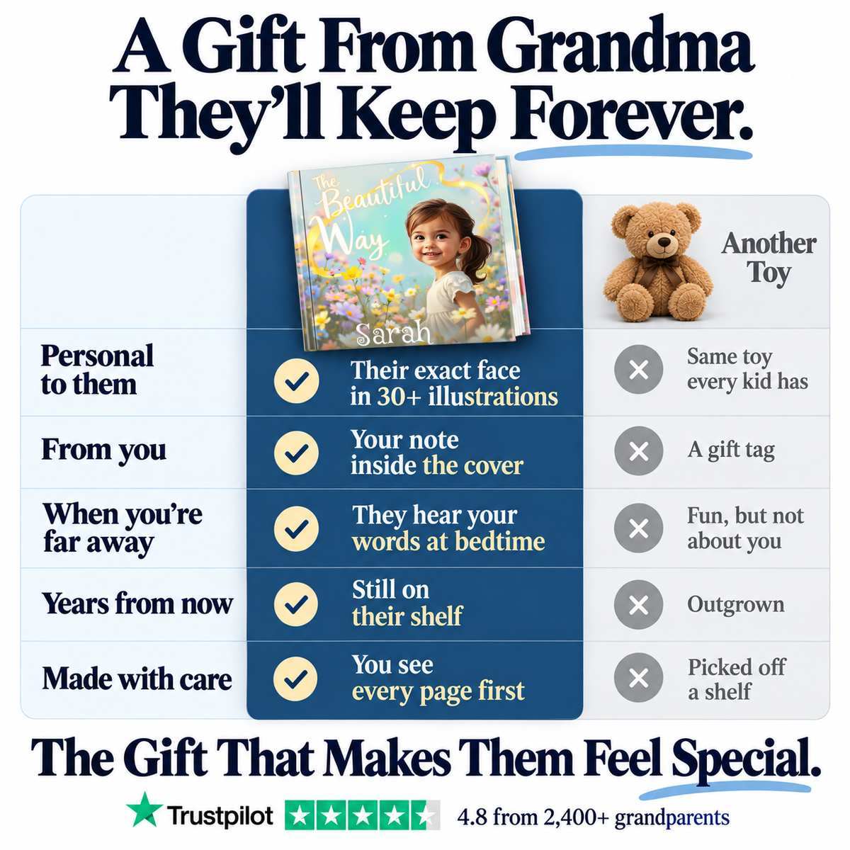 The Beautiful Way vs. a teddy bear — a gift from Grandma they'll keep forever