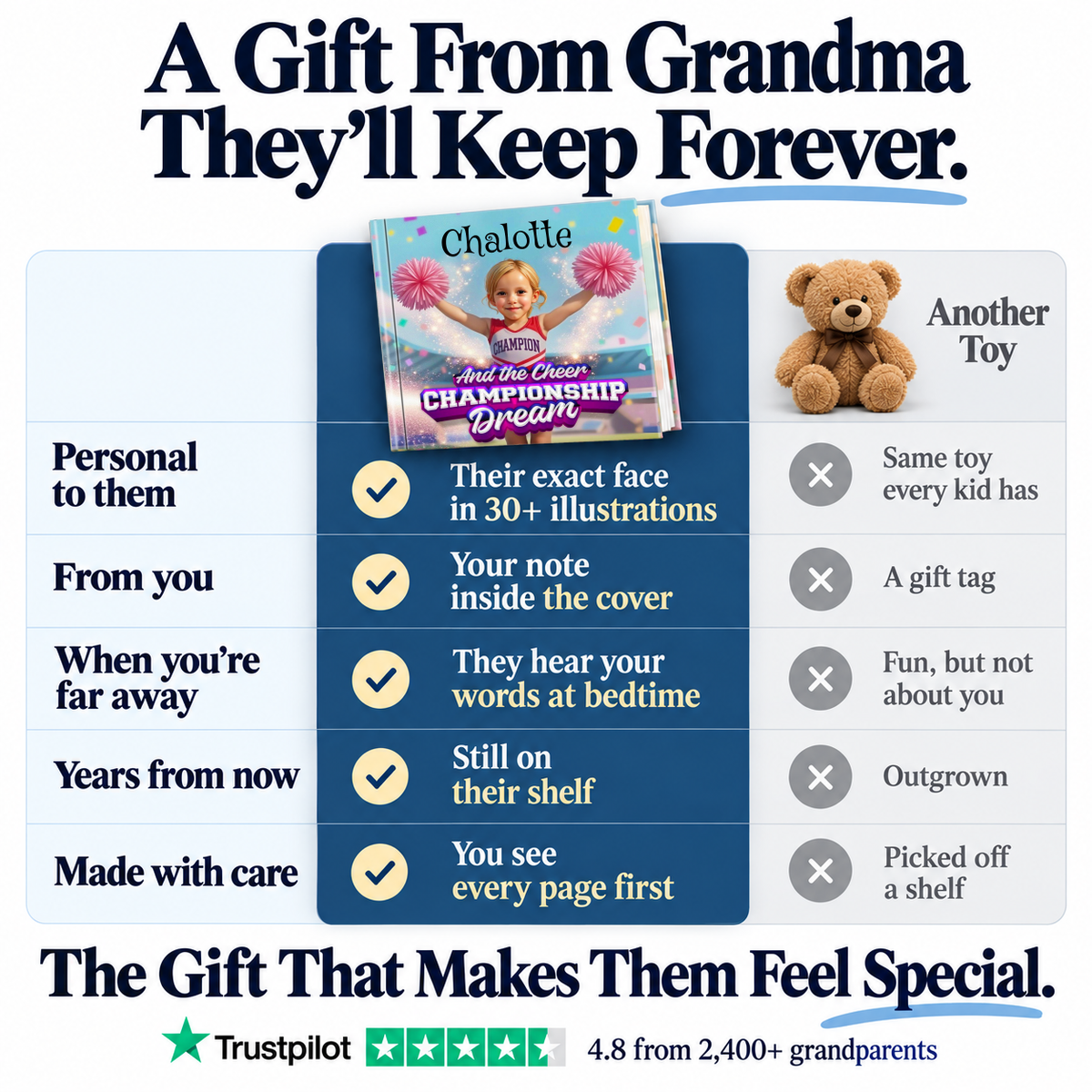 The Cheer Championship Dream vs. a teddy bear — a gift from Grandma they'll keep forever