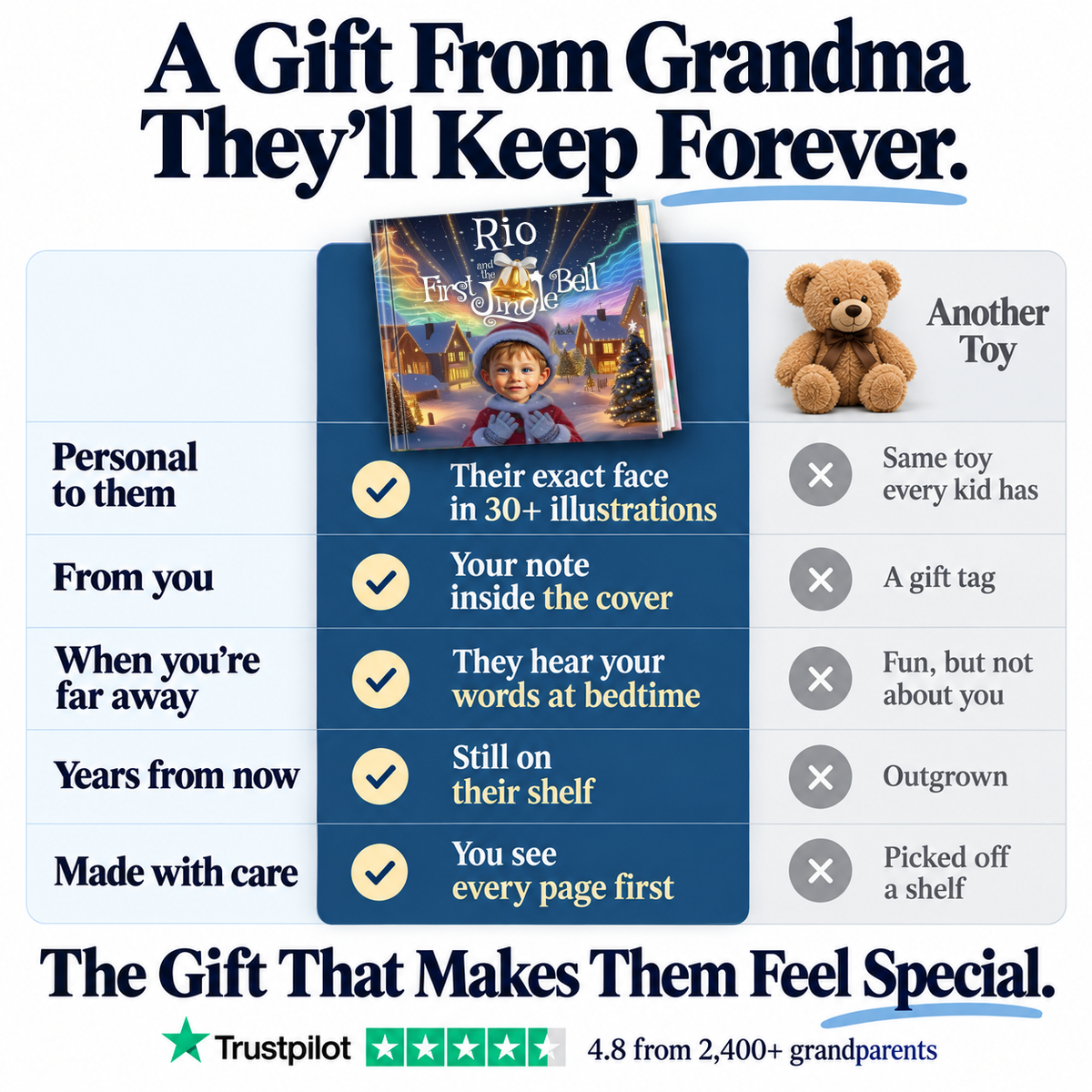 The First Jingle Bell vs. a teddy bear — a gift from Grandma they'll keep forever