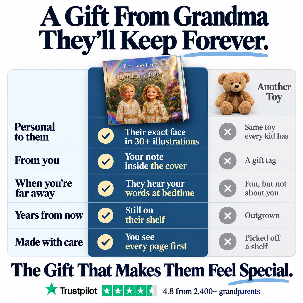 The Garden of Eden vs. a teddy bear — a gift from Grandma they'll keep forever