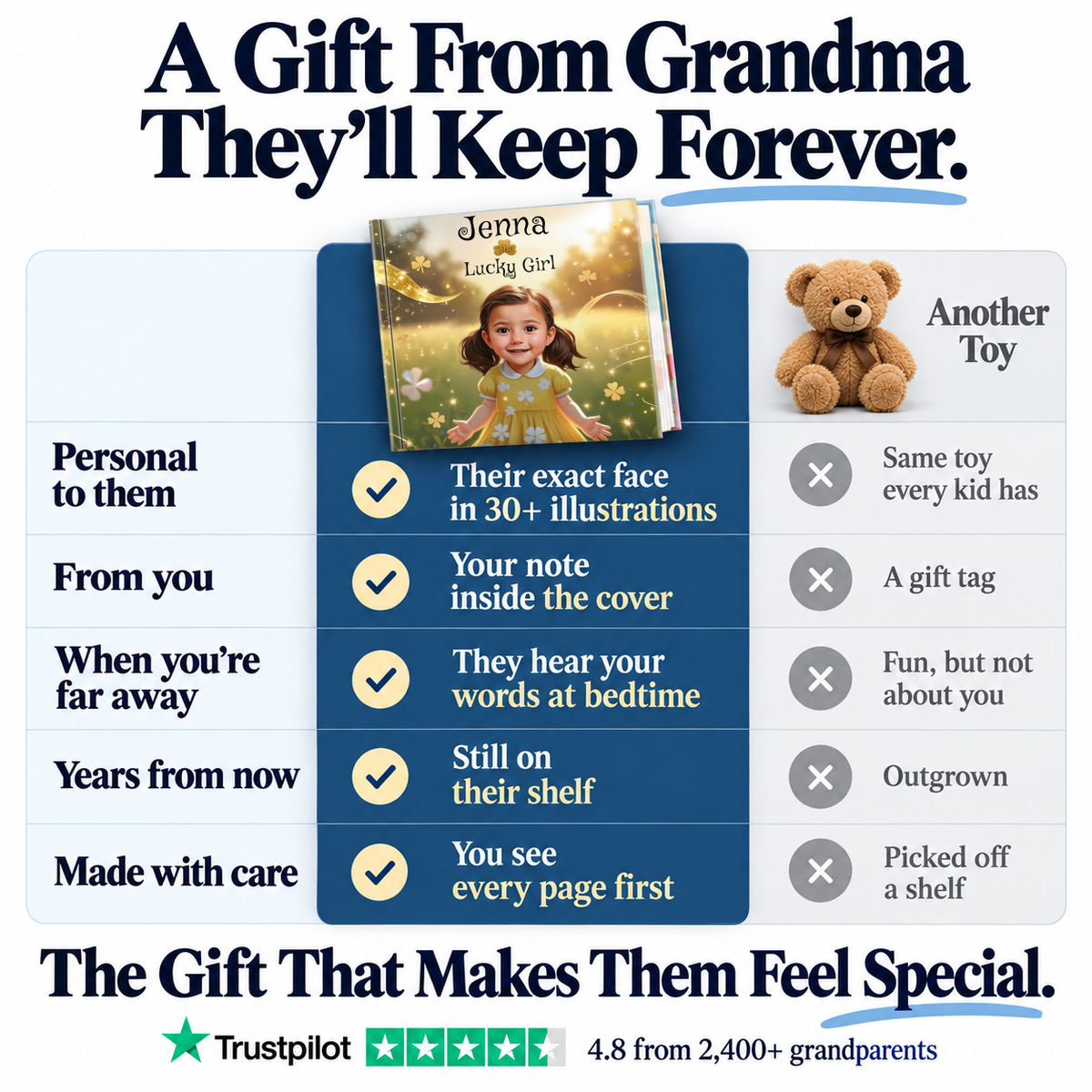 The Lucky Girl/Boy vs. a teddy bear — a gift from Grandma they'll keep forever