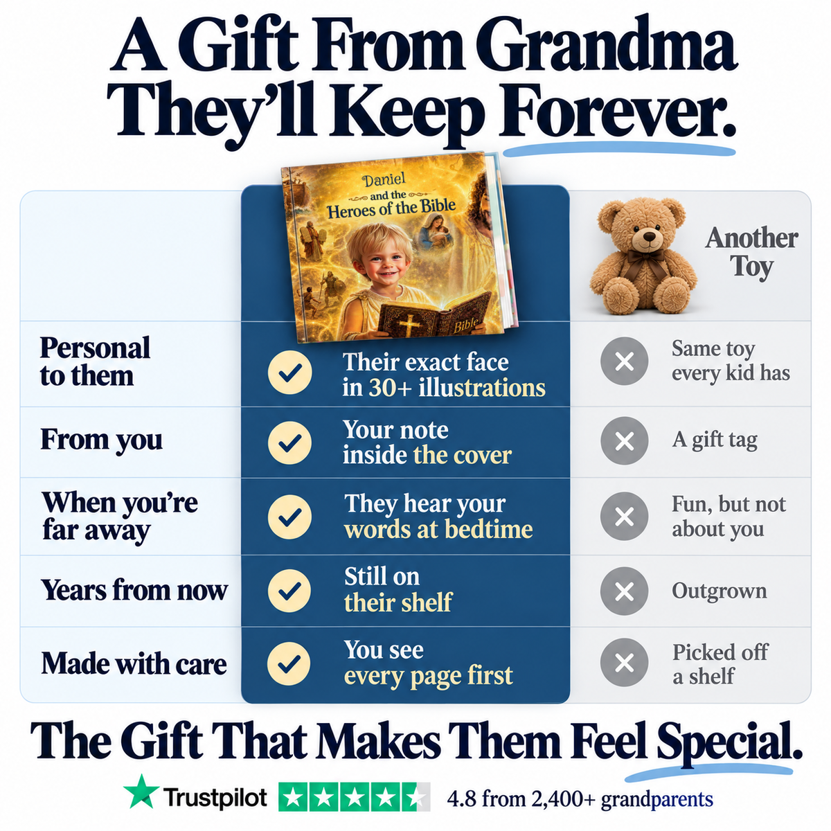 The Heroes of the Bible vs. a teddy bear — a gift from Grandma they'll keep forever