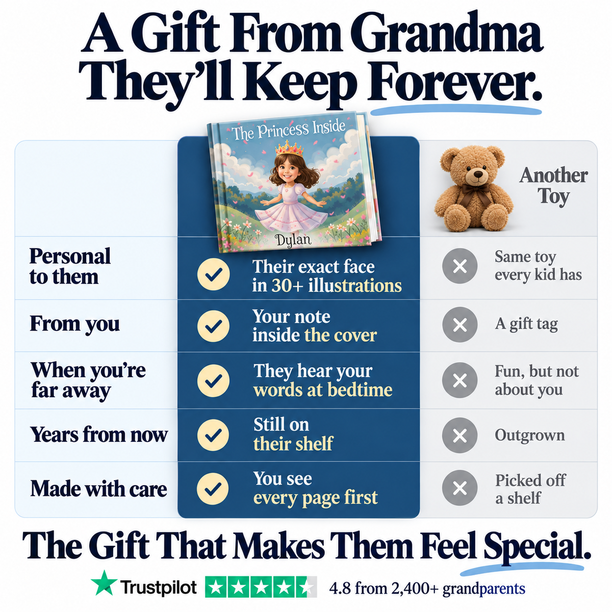 The Princess Inside vs. a teddy bear — a gift from Grandma they'll keep forever