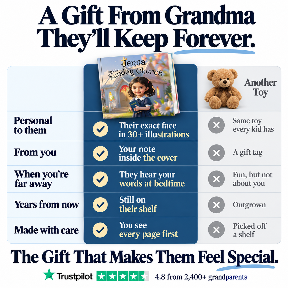 The Sunday Church vs. a teddy bear — a gift from Grandma they'll keep forever