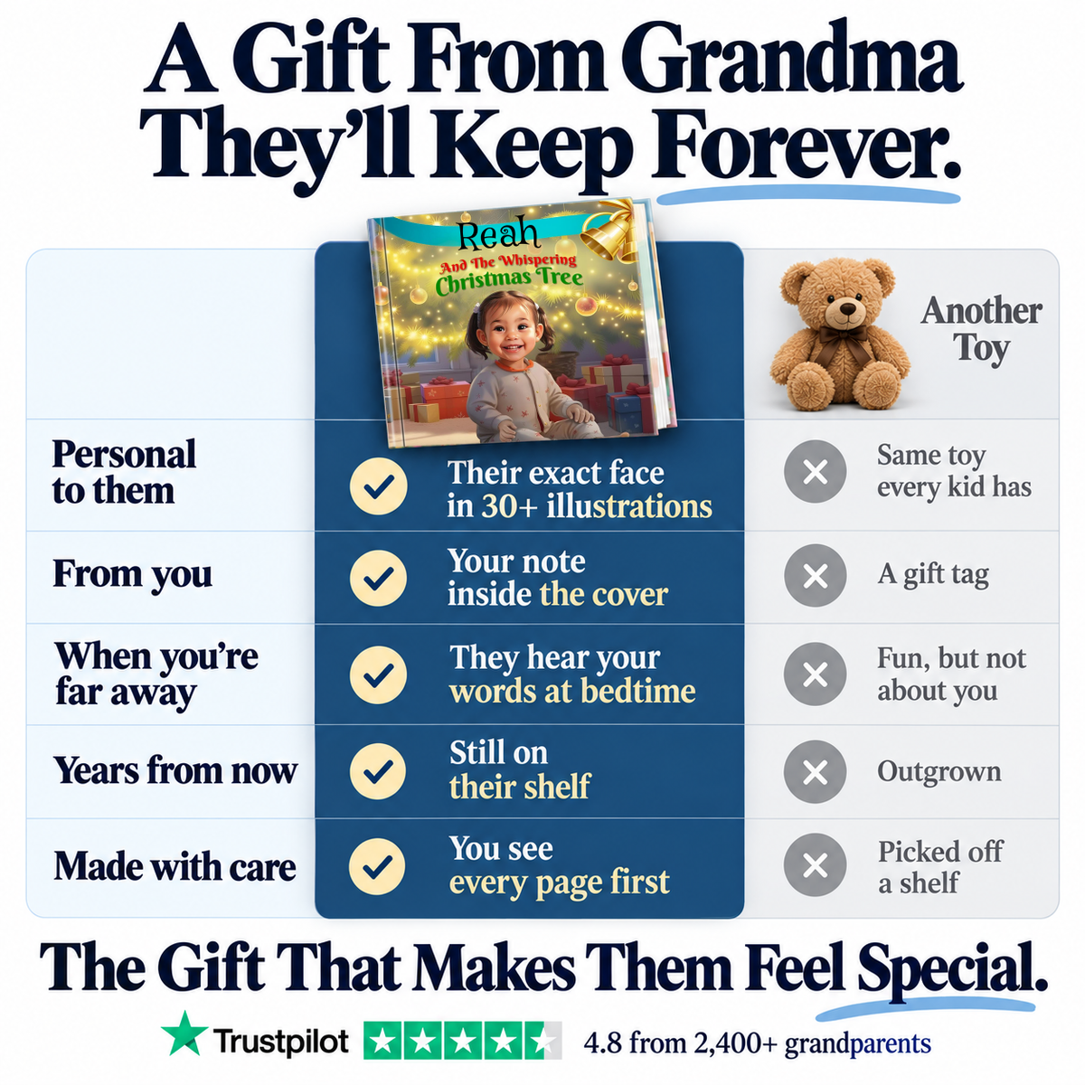 The Whispering Christmas Tree vs. a teddy bear — a gift from Grandma they'll keep forever