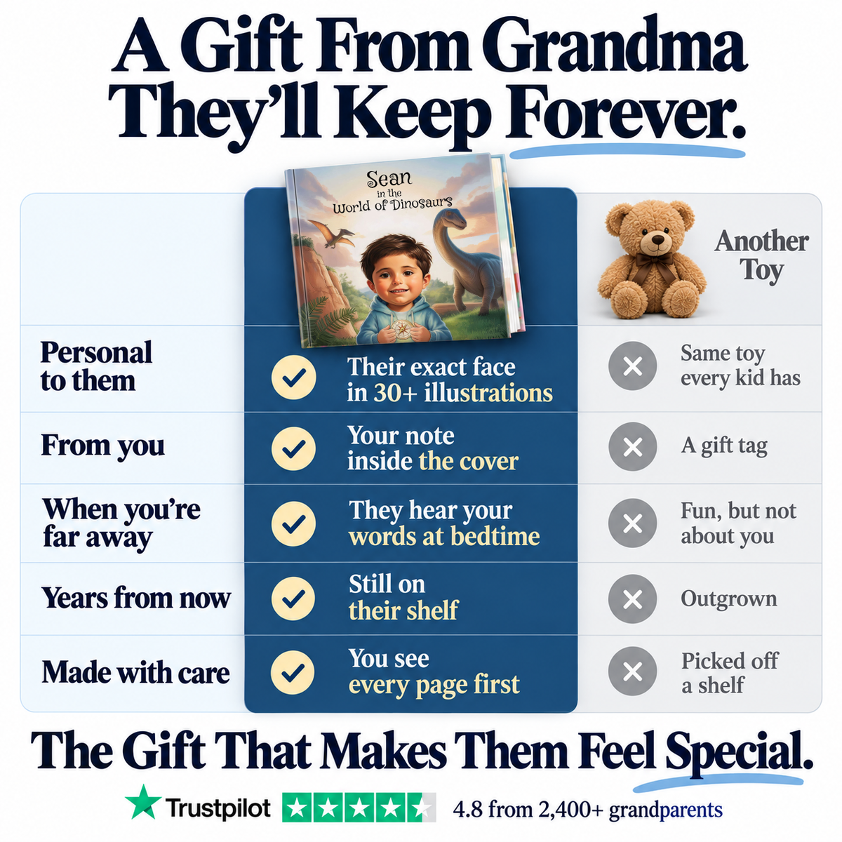 The World of Dinosaurs vs. a teddy bear — a gift from Grandma they'll keep forever