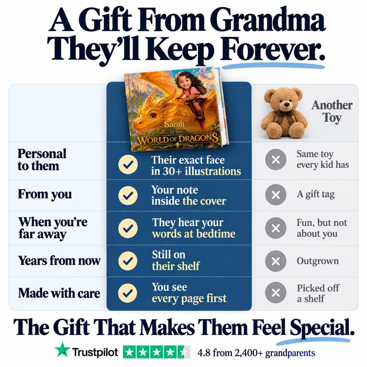 The World of Dragons vs. a teddy bear — a gift from Grandma they'll keep forever