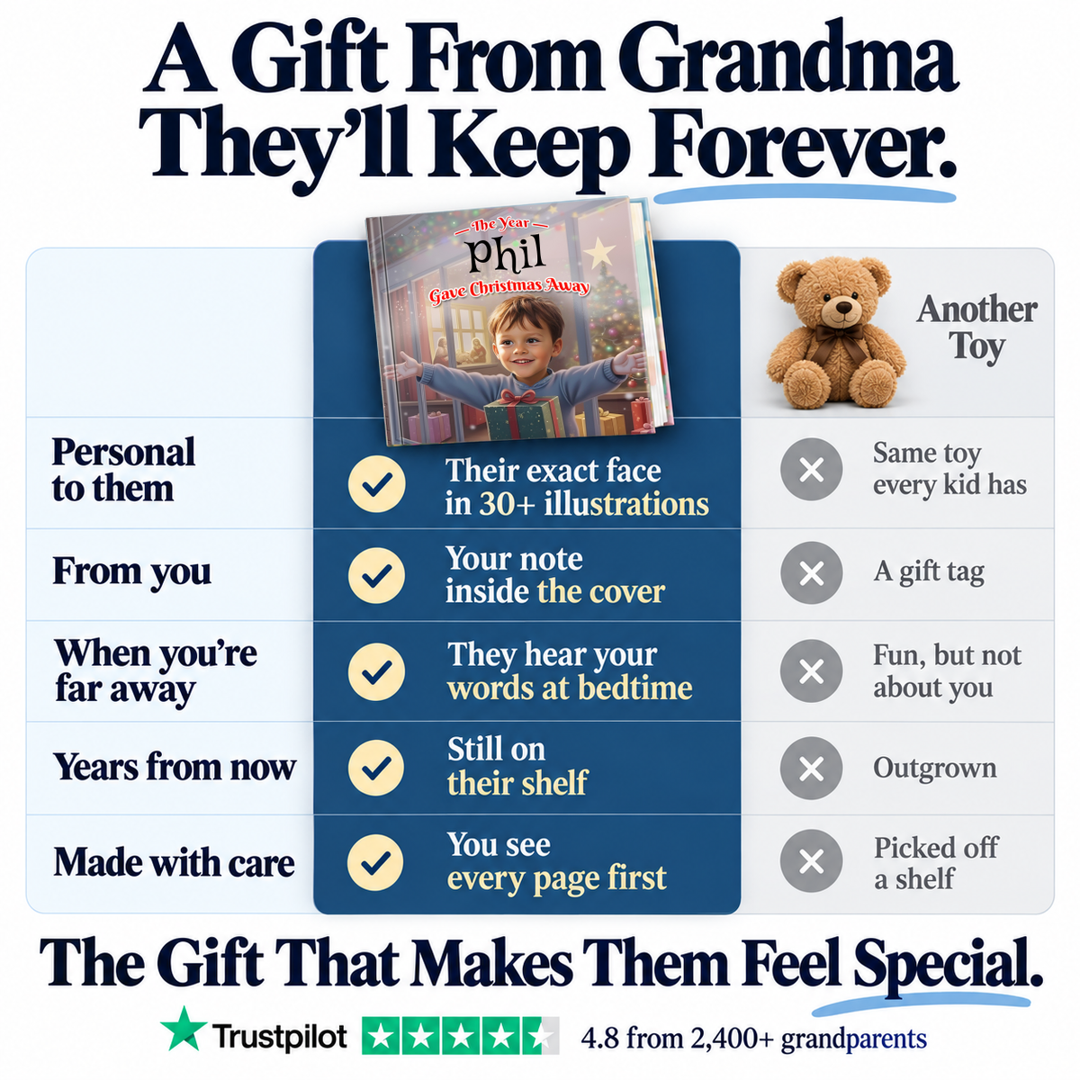 The Year I Gave Christmas Away vs. a teddy bear — a gift from Grandma they'll keep forever