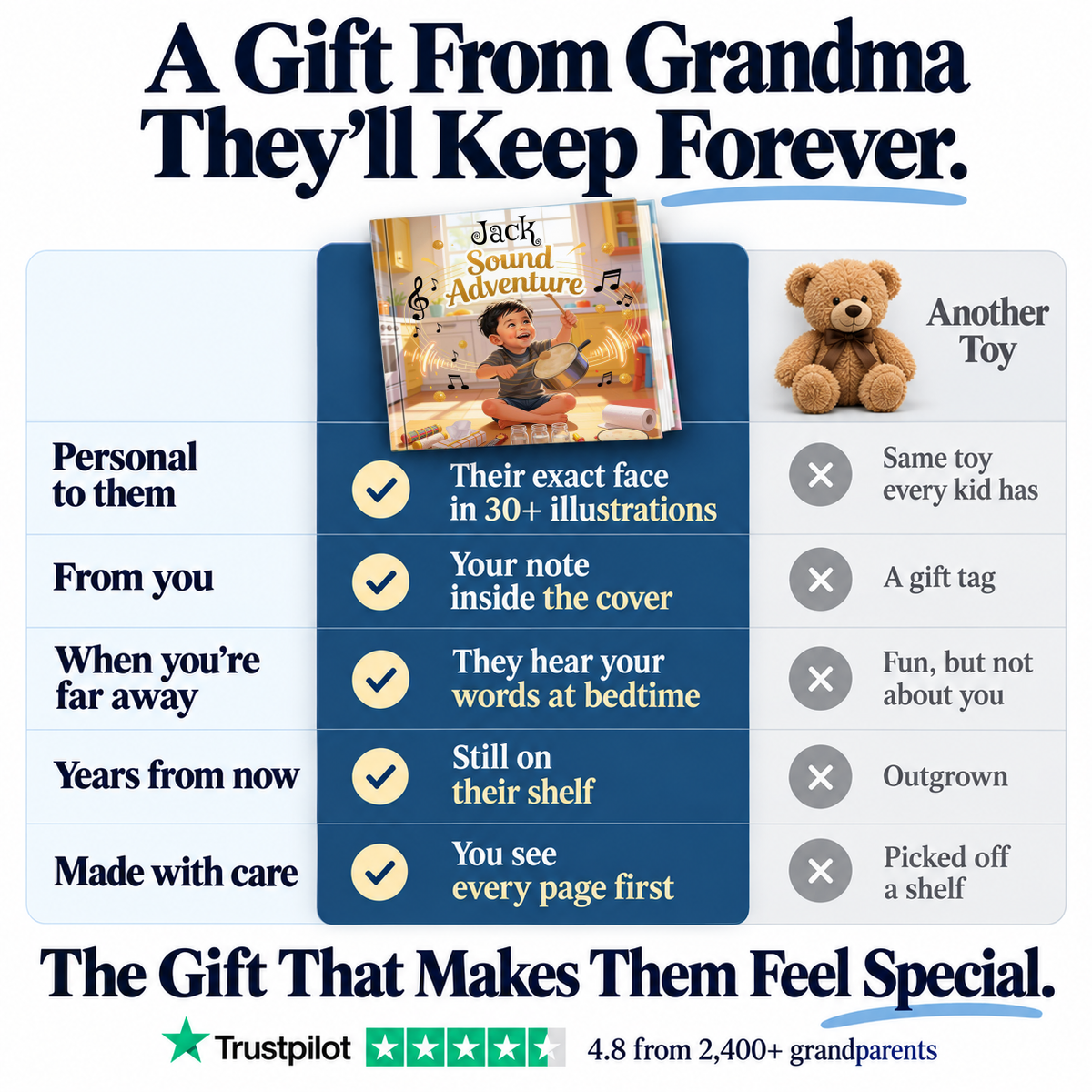 Sound Adventure vs. a teddy bear — a gift from Grandma they'll keep forever