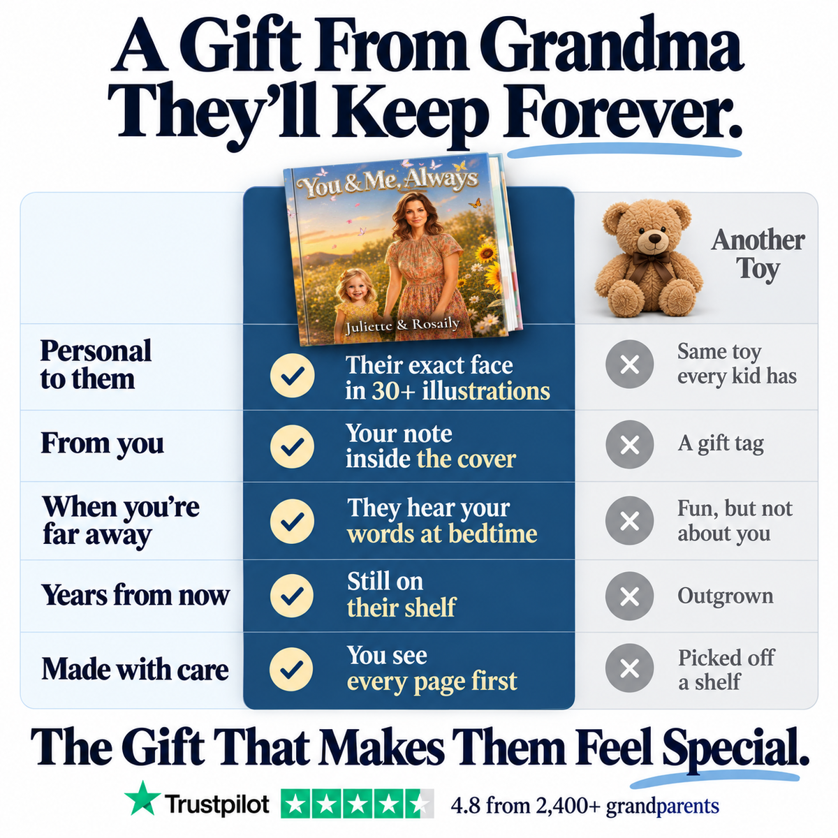 You and Me, Always vs. a teddy bear — a gift from Grandma they'll keep forever