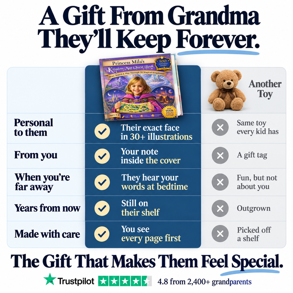 Princess Kingdom Map Quest Book vs. a teddy bear — a gift from Grandma they'll keep forever