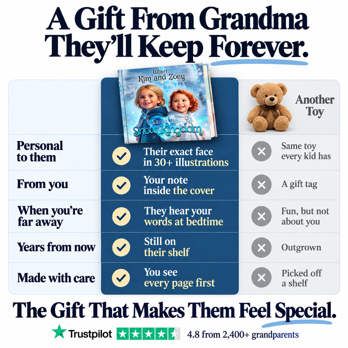 Saved the Snow Kingdom vs. a teddy bear — a gift from Grandma they'll keep forever