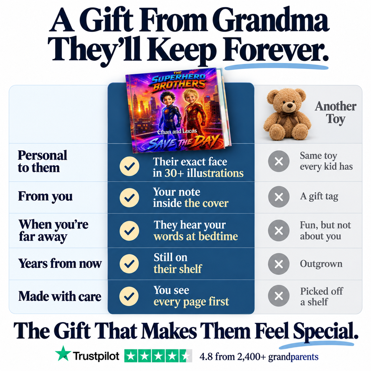Superhero Duo vs. a teddy bear — a gift from Grandma they'll keep forever