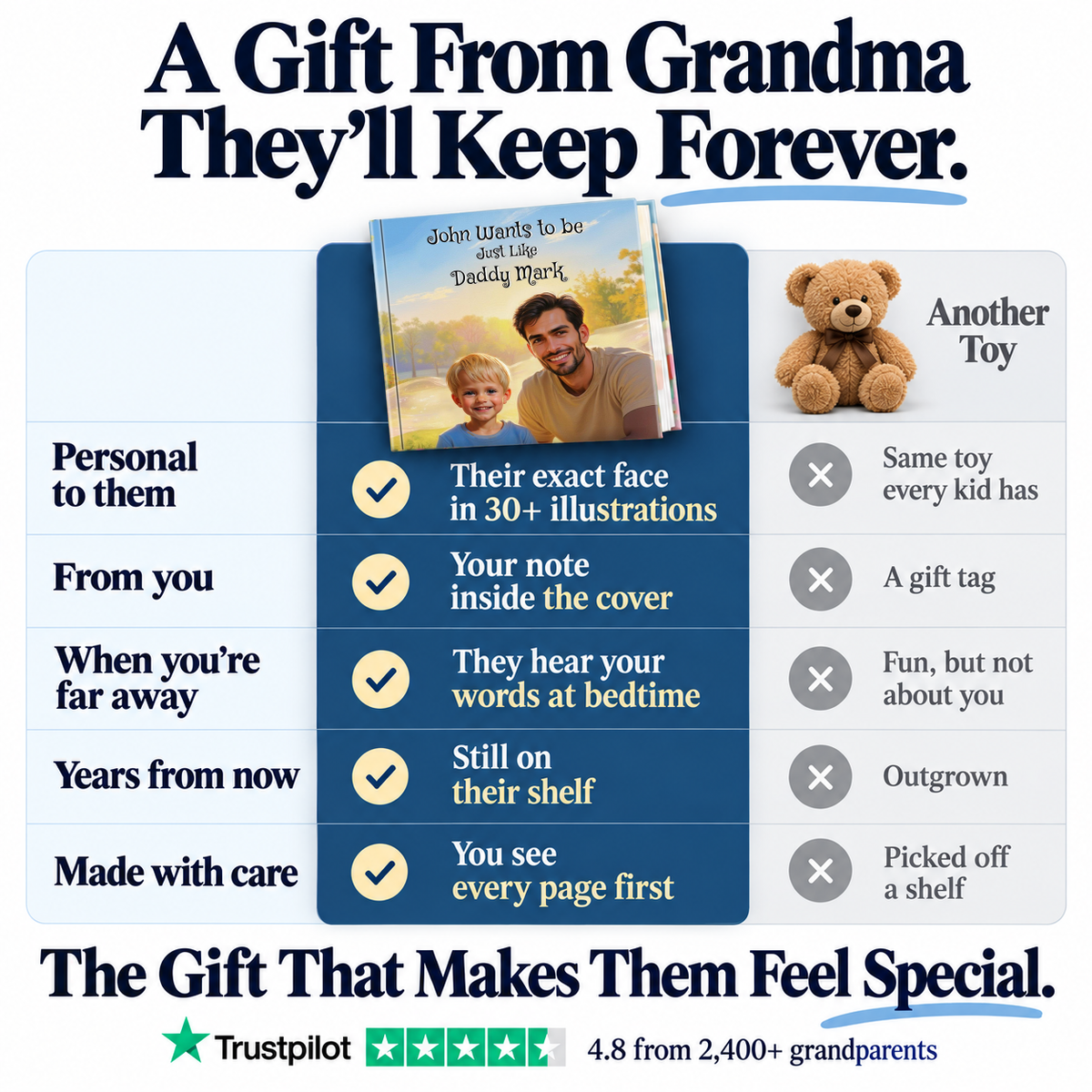 Wants to Be Just Like Daddy vs. a teddy bear — a gift from Grandma they'll keep forever