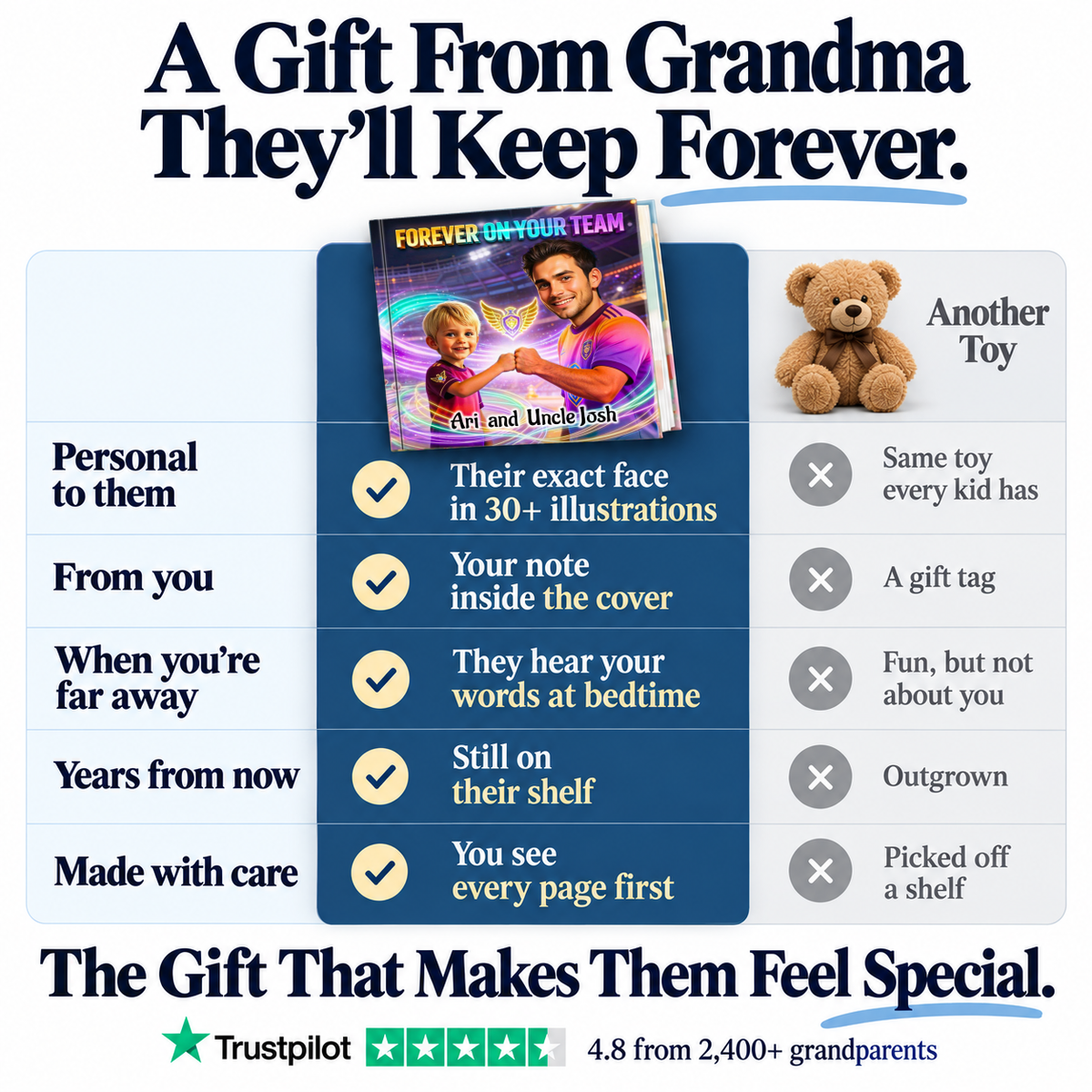 Forever Teammates with Uncle vs. a teddy bear — a gift from Grandma they'll keep forever