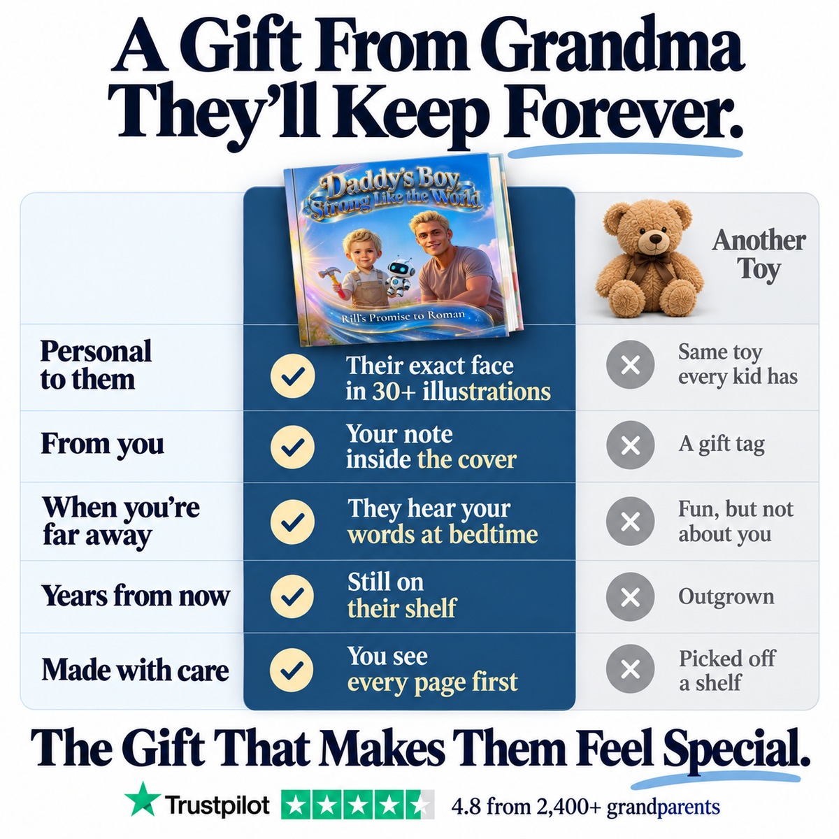 Daddy’s Love: Strong Like the World vs. a teddy bear — a gift from Grandma they'll keep forever