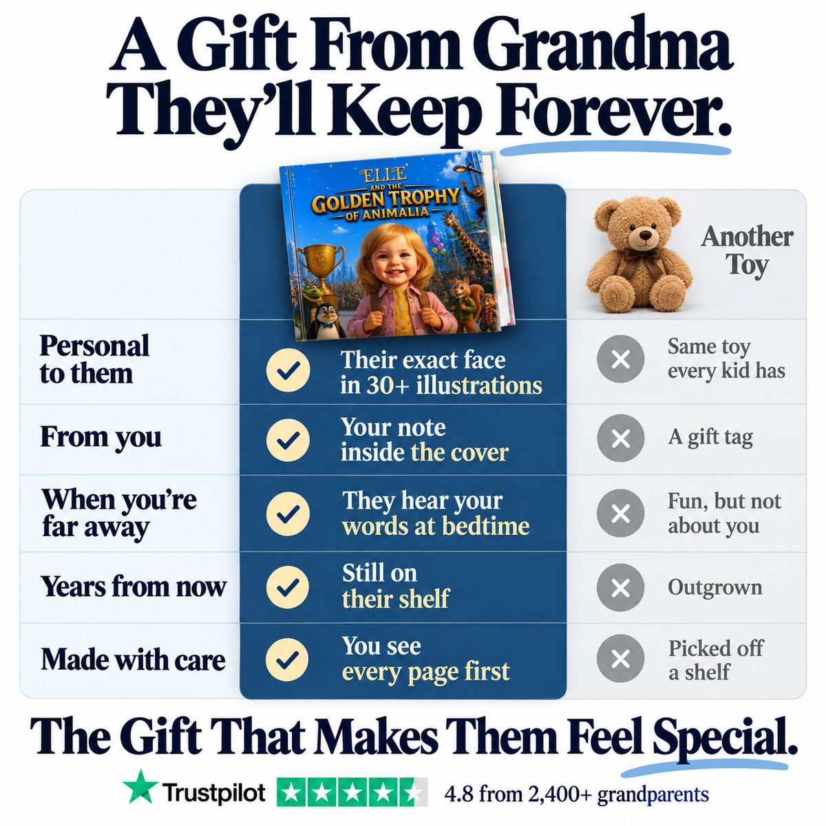 The Golden Trophy of Animalia vs. a teddy bear — a gift from Grandma they'll keep forever
